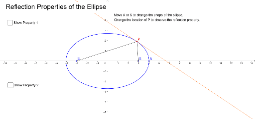 Reflection Properties of the Ellipse – GeoGebra