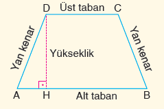 [size=150]En az iki kenarı paralel olan dörtgene [b]yamuk [/b]denir.[/size]