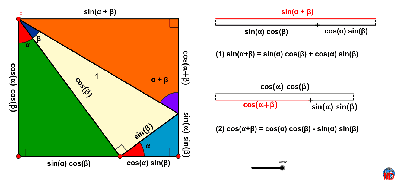 cosine-and-sine-addition-formulas-geogebra