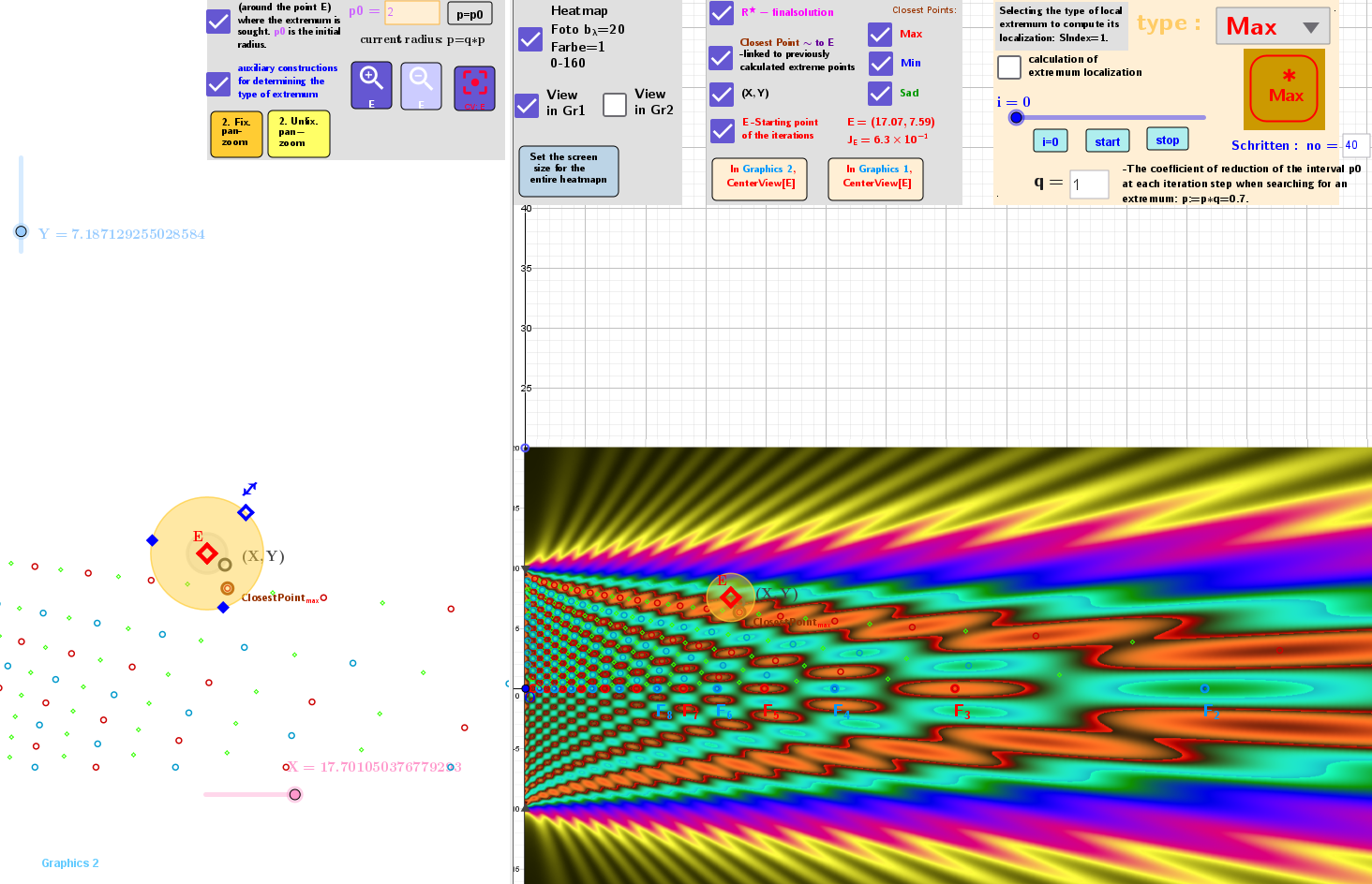 The starting point E and the moving point (X, Y), whose coordinates are the corresponding X and Y sliders on the Heatmap in the search area using iterations