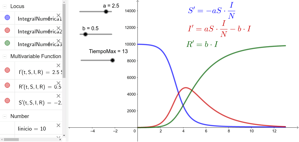 Modelo SIR – GeoGebra