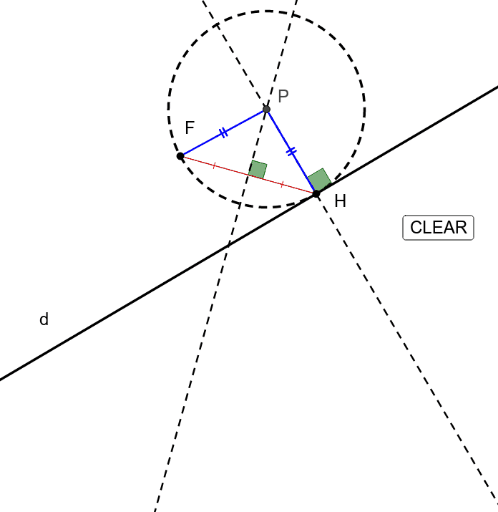 Costruzione Della Parabola Geogebra