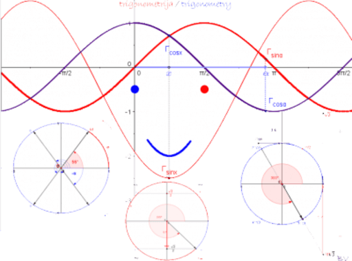 Trigonometrija / Trigonometry – GeoGebra