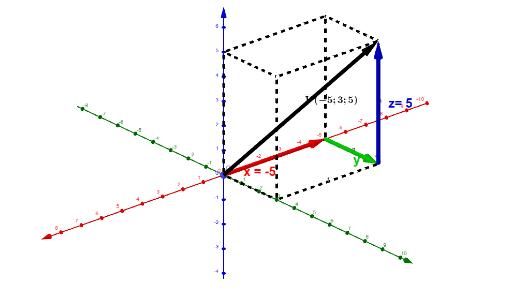 how-to-draw-a-vector-in-3d-visual-animation-geogebra