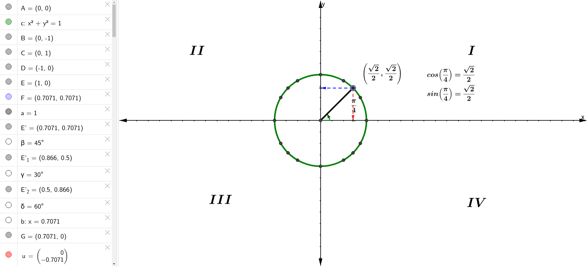 Unit Circle Exact Values Of Trigonometric Ratios Geogebra 5057