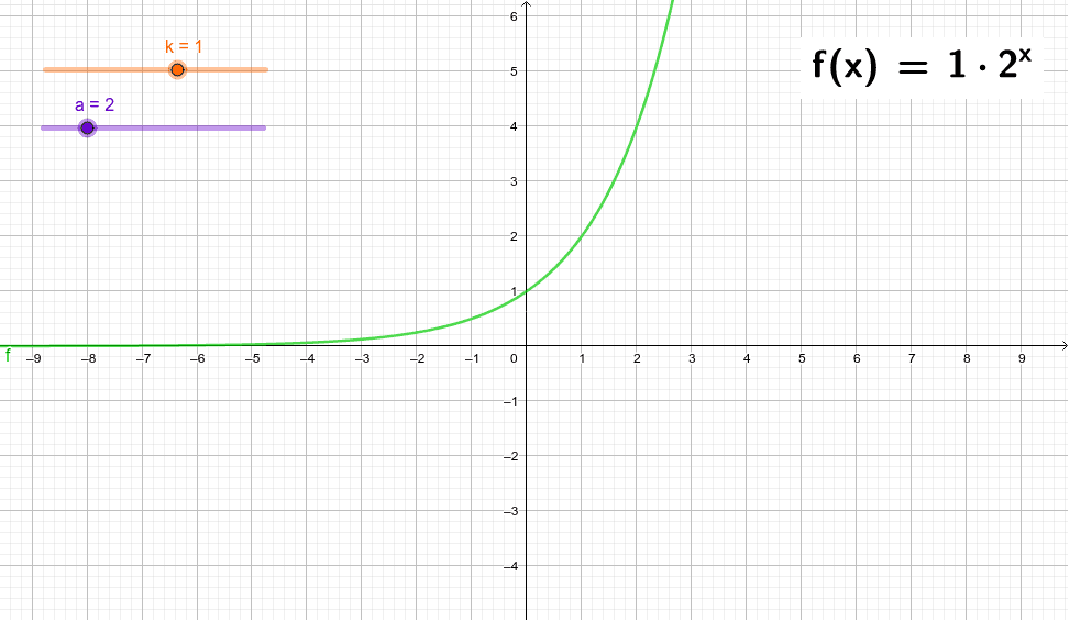 Función Exponencial Geogebra 8281