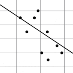 Probability and Statistics 3.6 The gradient of a fitted line