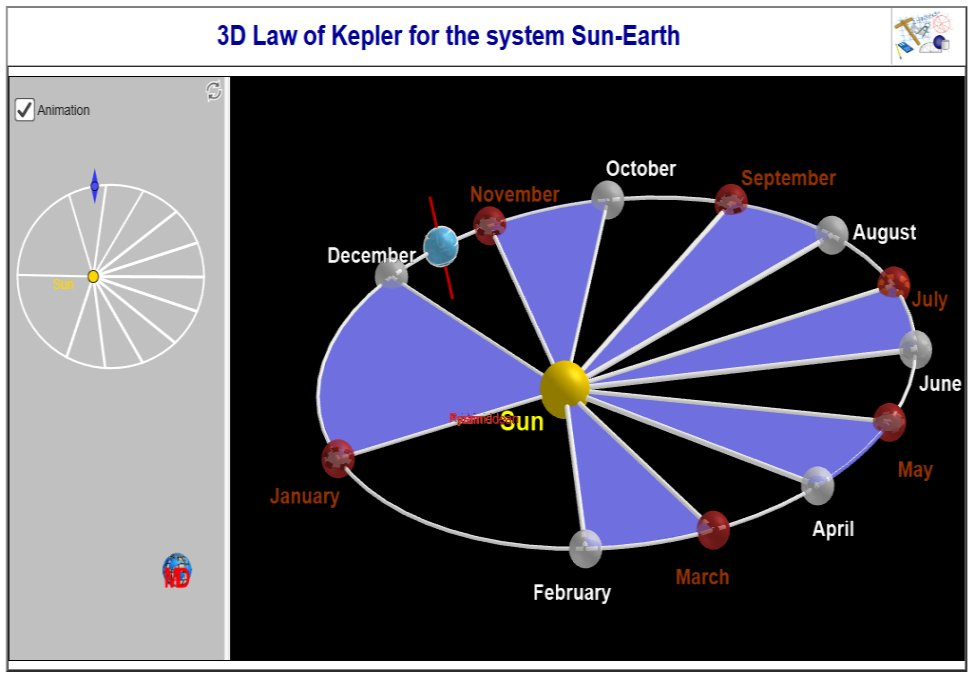 http://dmentrard.free.fr/GEOGEBRA/Maths/Kepler3DMD.html