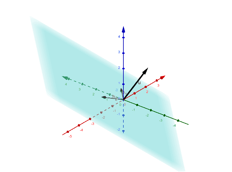 Vectores Perpendiculares A Uno Dado – GeoGebra