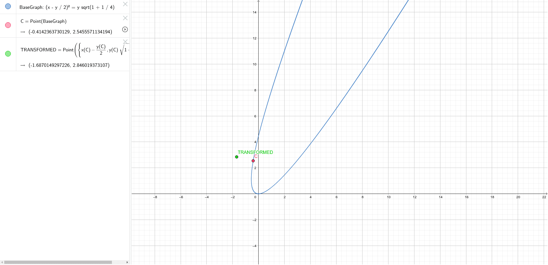 Affine transform a complicated graph to x^2 – GeoGebra