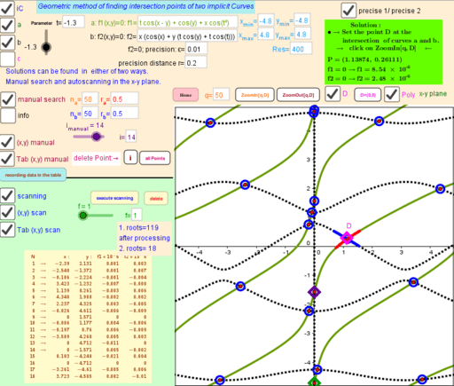Two Methods of finding intersection points of two implicit Curves ...