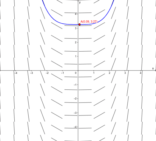 slope-field-generator-geogebra