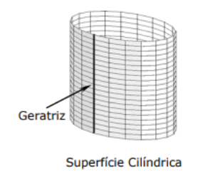 [i][size=85][center][i][size=85]Imagem obtida através do documento em [url=http://www.alunospgmat.ufba.br/adrianocattai/ensino_arquivos/mata01--2006-2/3_superf_cilind.pdf]http://www.alunospgmat.ufba.br/adrianocattai/ensino_arquivos/mata01--2006-2/3_superf_cilind.pdf[/url][/size][/i]﻿[/center][/size][/i]
