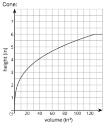 G&M 6.22 Volume as a function of ...