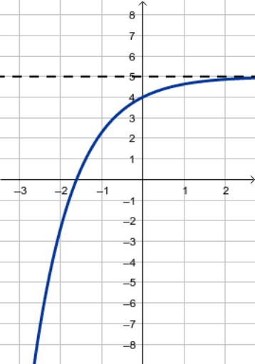 Exp Graphs with e - JHa – GeoGebra