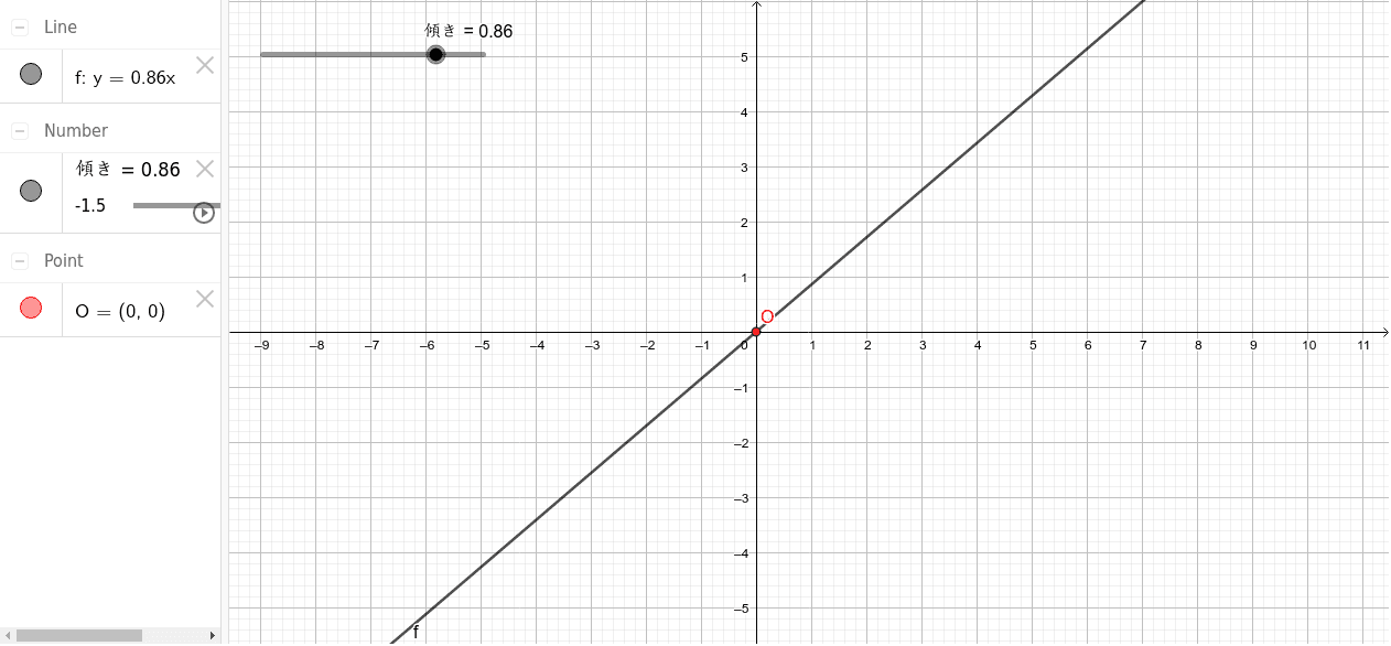 １次関数の傾きの導入 Geogebra