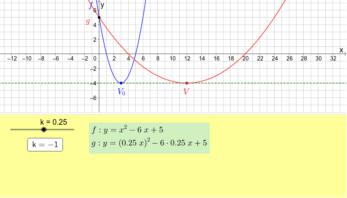 Y F Kx Geogebra