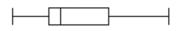 Probability and Statistics 1.16 Box plots