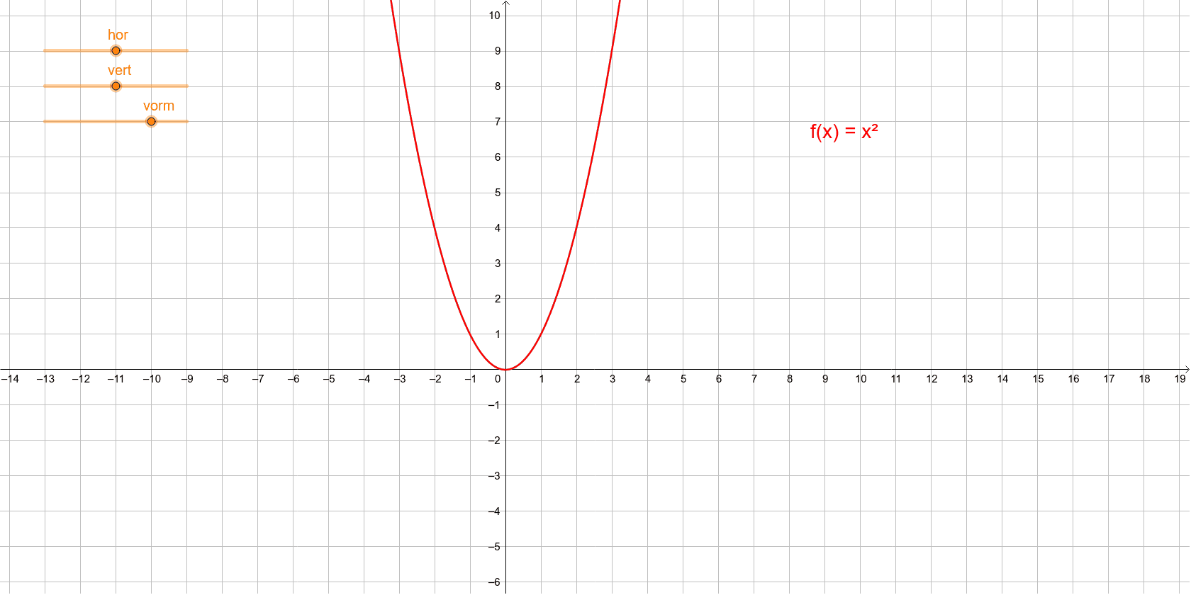 Parabolen Verschuiven Geogebra