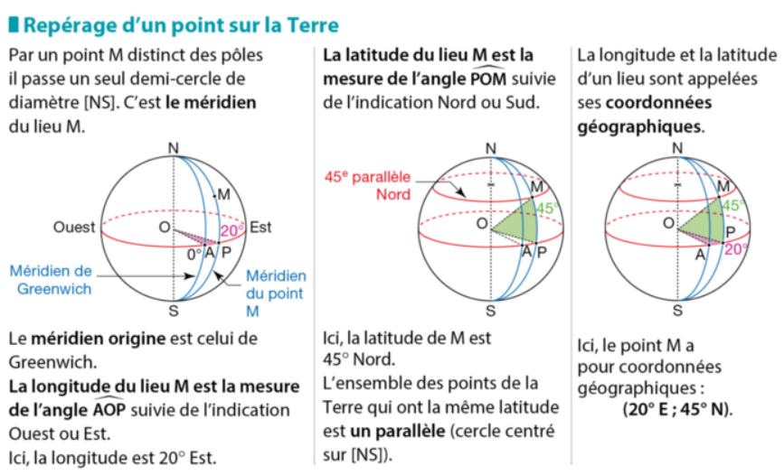 Cours : A recopier ou coller sur son cahier de cours et à apprendre