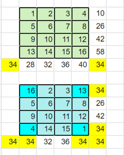 魔方陣４ ４作り方 Geogebra