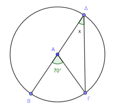 ΑΣΚΗΣΗ 1 (β)