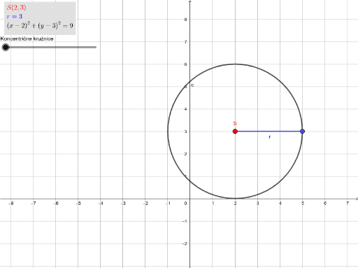 Koncentrične kružnice – GeoGebra