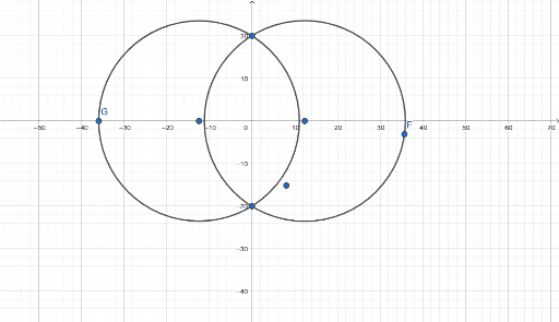 Elipse Geogebra