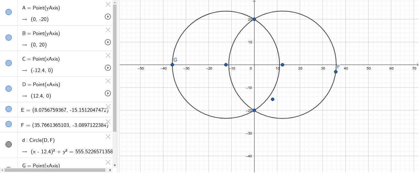 elipse – GeoGebra