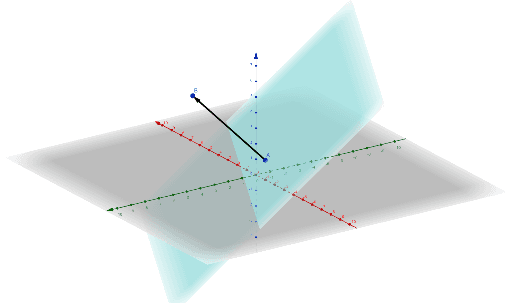 Plane with Point and Normal Vector – GeoGebra