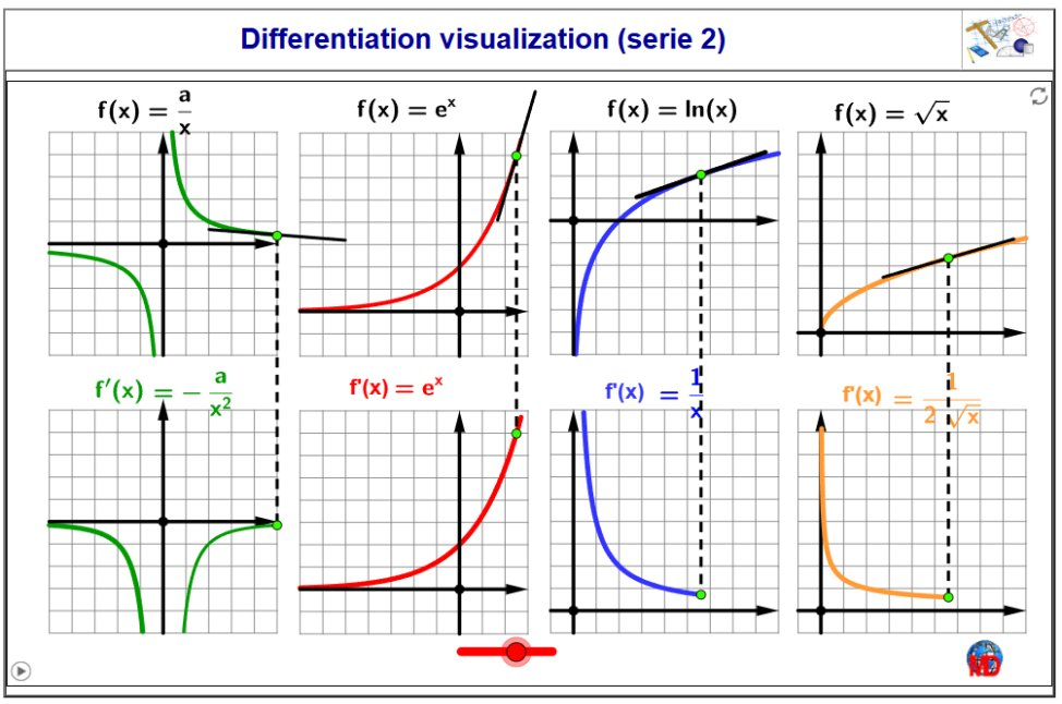 http://dmentrard.free.fr/GEOGEBRA/Maths/differ2MD.html