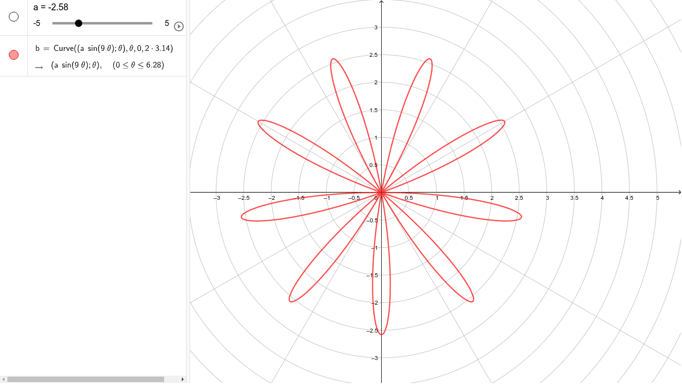 Polar rose – GeoGebra