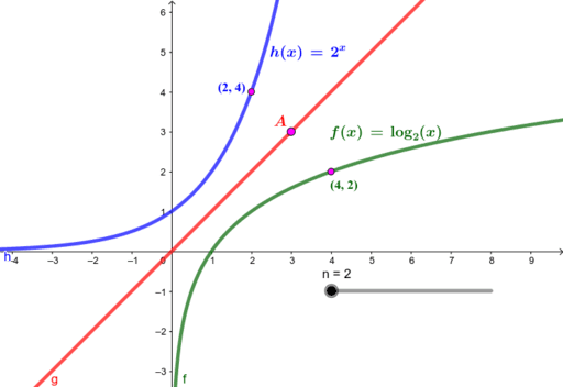 Exponential and logarithmic functions – GeoGebra