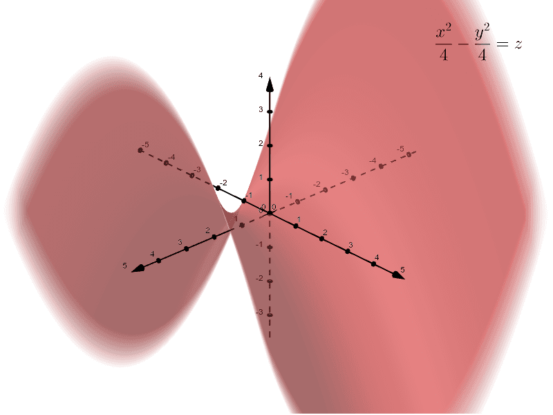 Cylinders And Quadric Surfaces Geogebra 9528