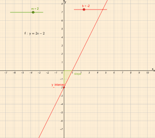 y-mx-b-graph-equation-and-table-of-values-geogebra