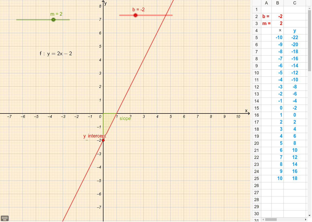 Y mx b Graph Equation And Table Of Values GeoGebra