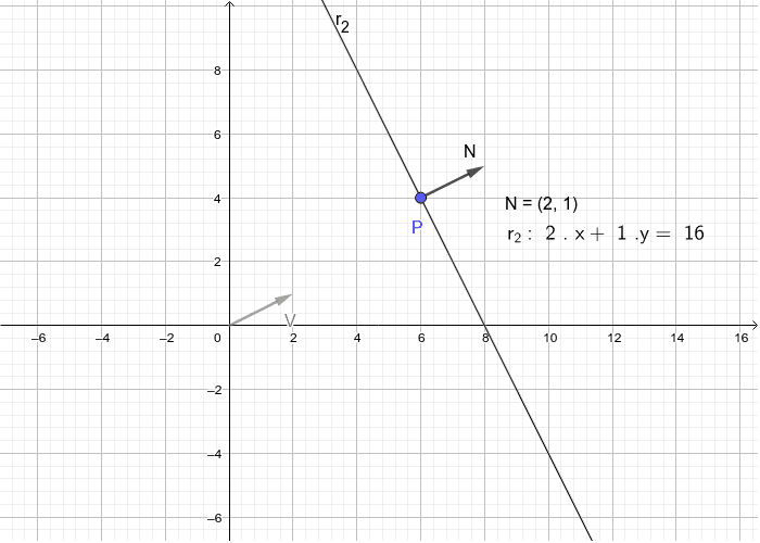 Rectas En El Plano R2 Geogebra