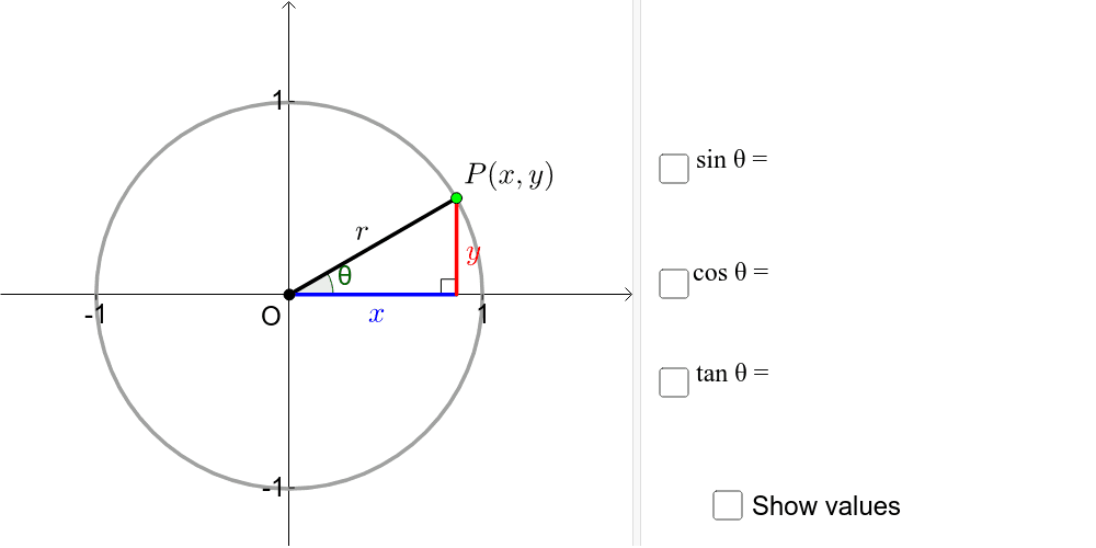 Defining Trigonometric Ratios – GeoGebra