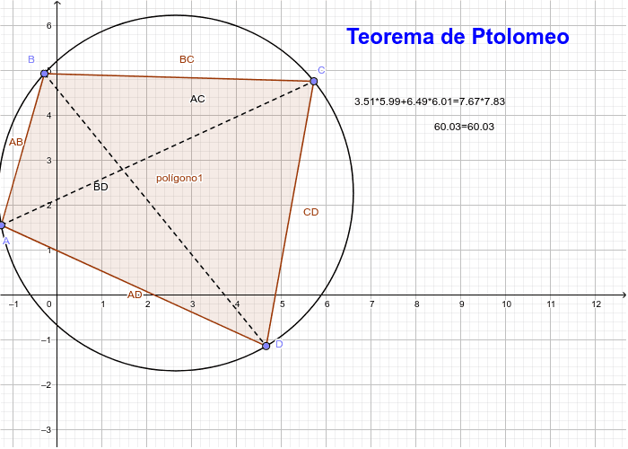 Teoremele lui Ptolemeu – GeoGebra