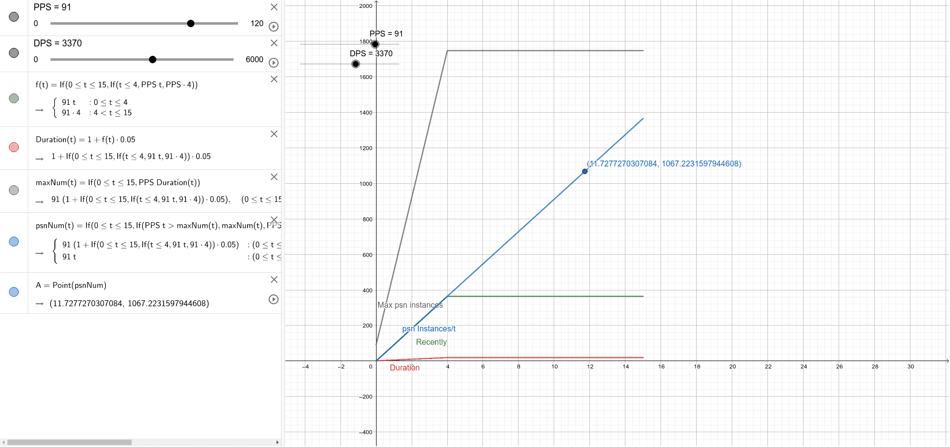 Ball Lightning Realistic DPS – GeoGebra