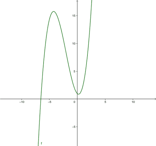 Fachreferat Michelle Ritthammer Geogebra