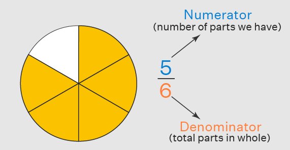 FRACTIONS