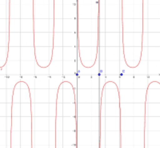 Gráficas De Funciones Trigonometricas Geogebra