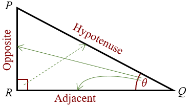 What does "Opposite" and "Adjacent" mean?