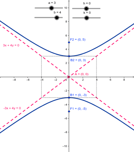 Hyperbola - Vertical – GeoGebra