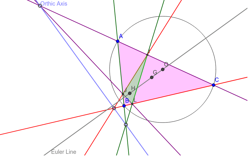 The Orthic Axis – GeoGebra