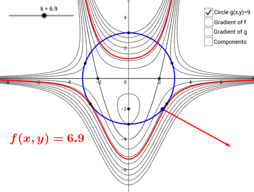 Visualizing the Lagrange Multiplier Method. – GeoGebra