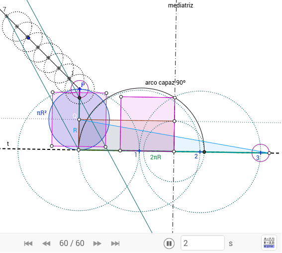 Cuadratura De La Circunferencia Geogebra