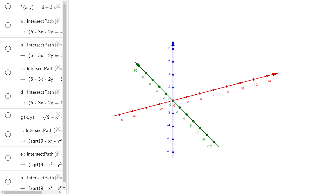 Level Curves Of Plane And Sphere Geogebra