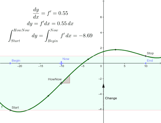 net-change-theorem-geogebra